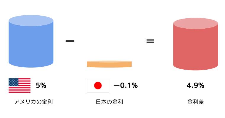 ポジションを保有している間はスワップポイントが発生する