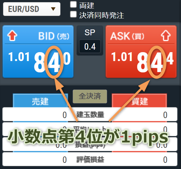 日本円を含まない通貨ペアの場合の1pips