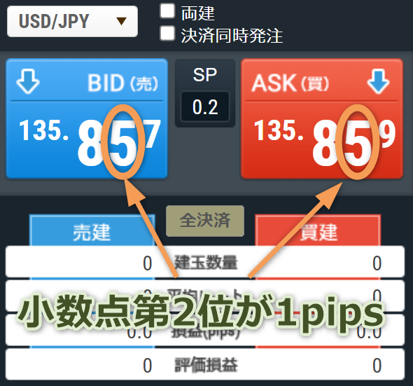 日本円との通貨ペアの場合の1pips