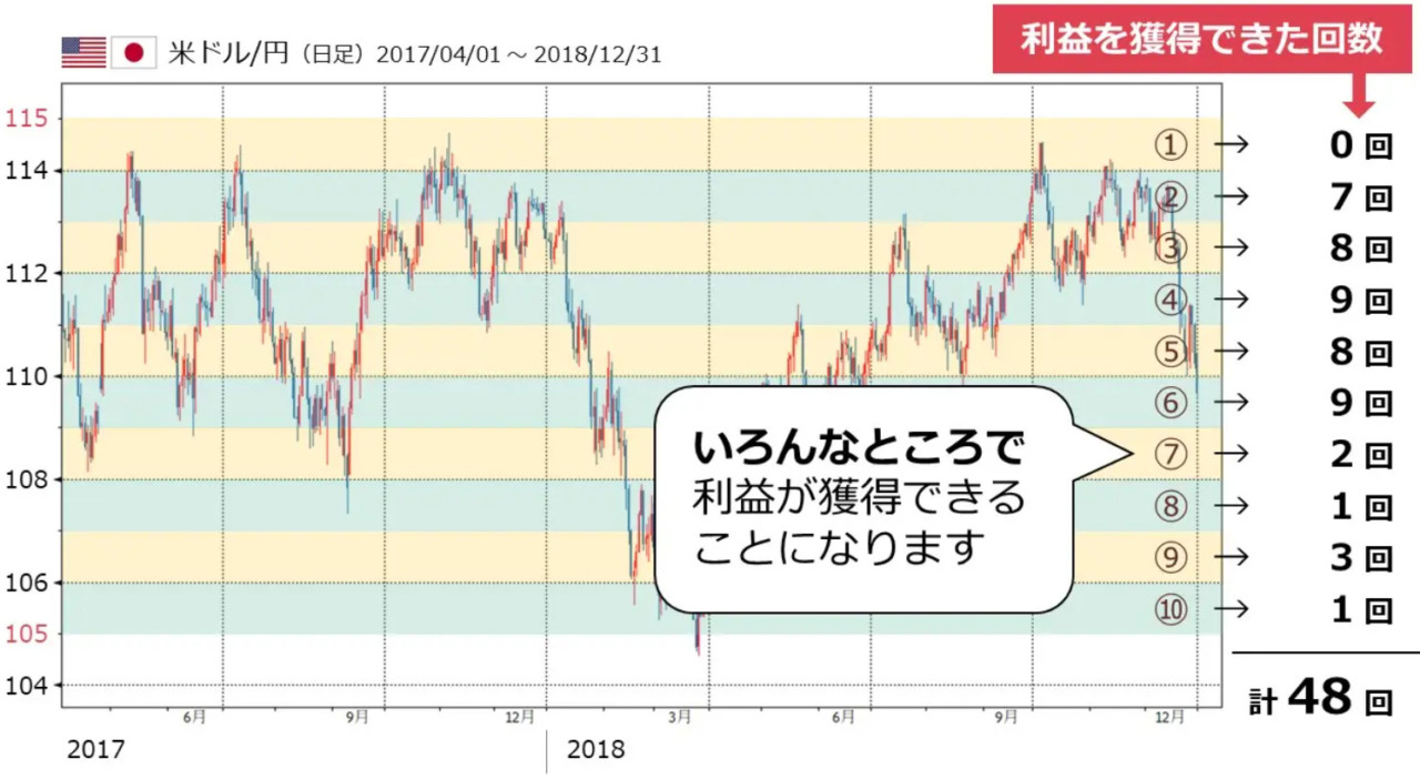 トラップリピートイフダン