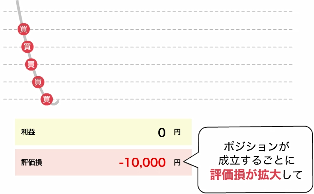 トラリピのメリット