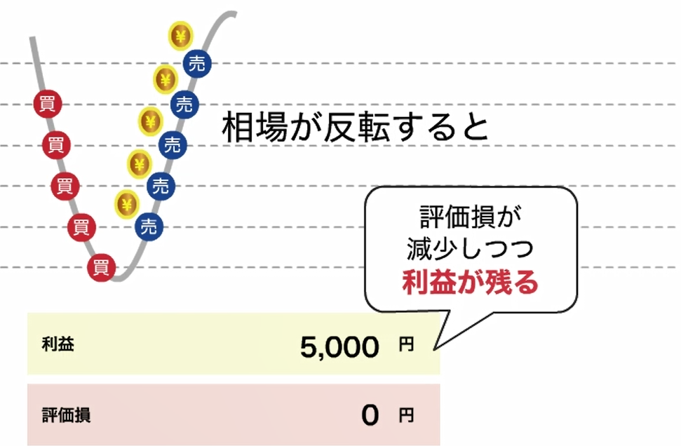 トラリピのメリット